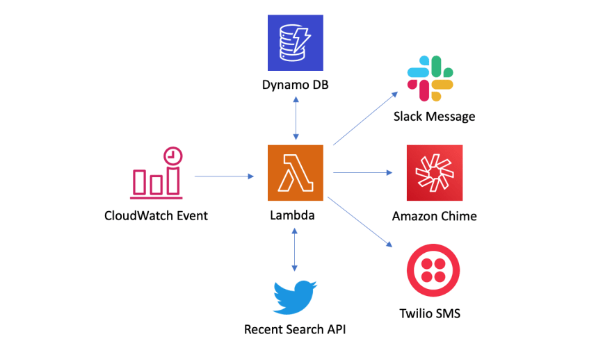 This image displays recent search api