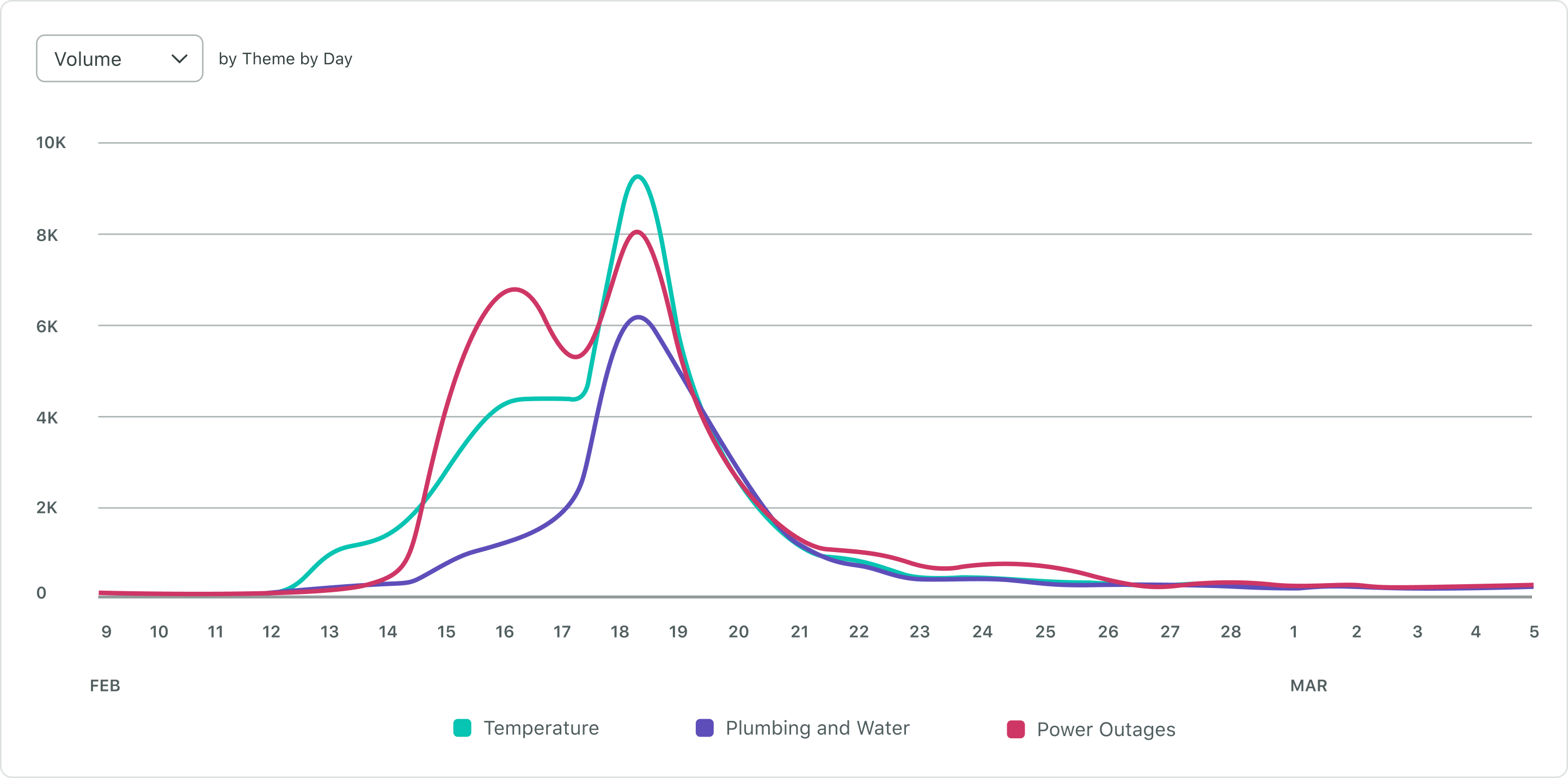 Sprouts and Twitter Listening Product image