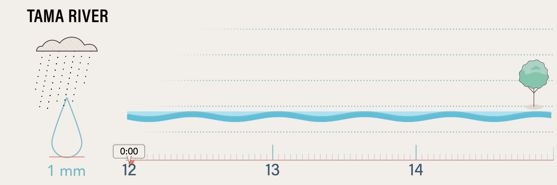 Japan Typhoon Hagibis Tama River gif